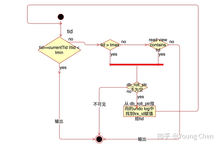 技术图片