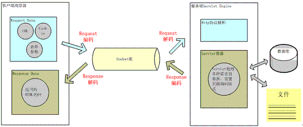 技术图片