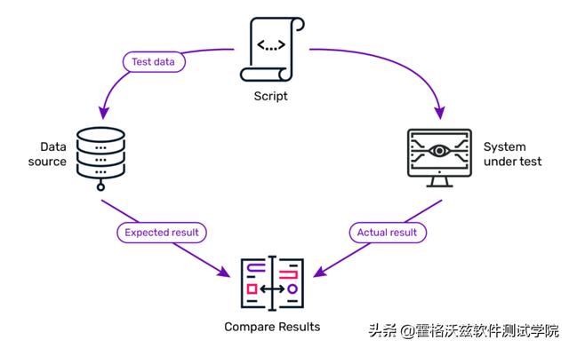 技术图片