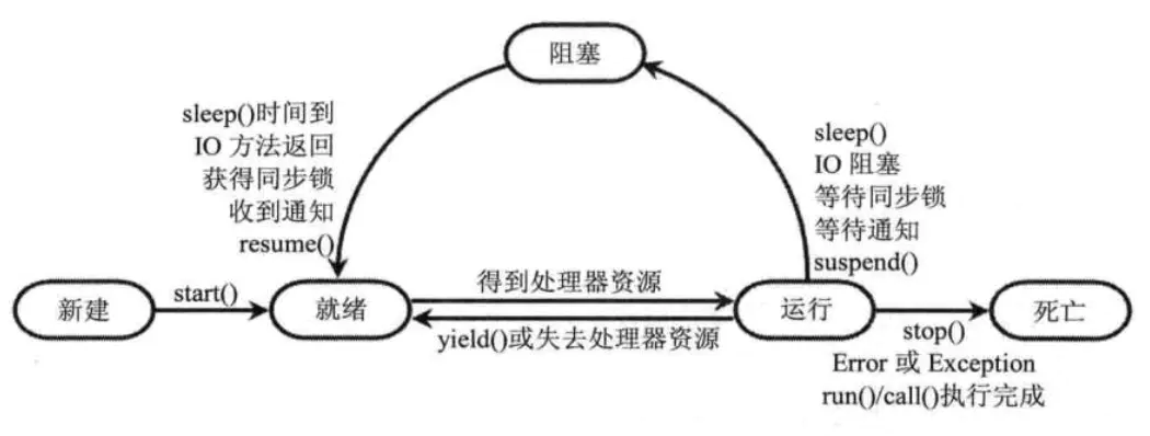 技术图片