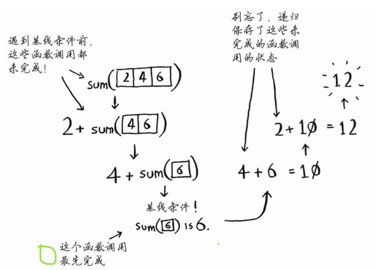 技术图片