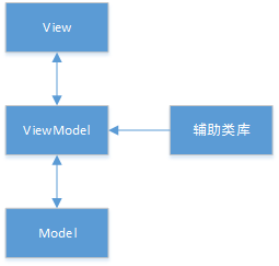 技术图片