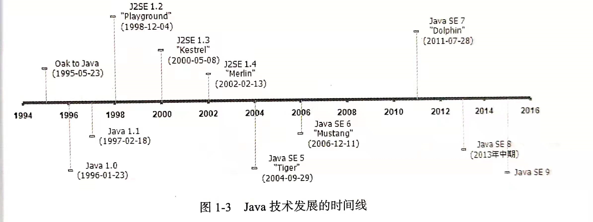 技术图片