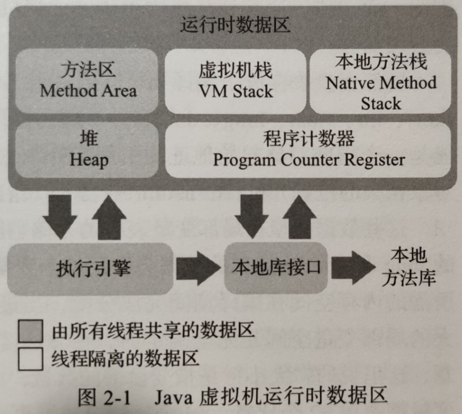 技术图片