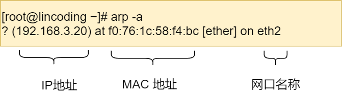 ARP 缓存内容 技术图片