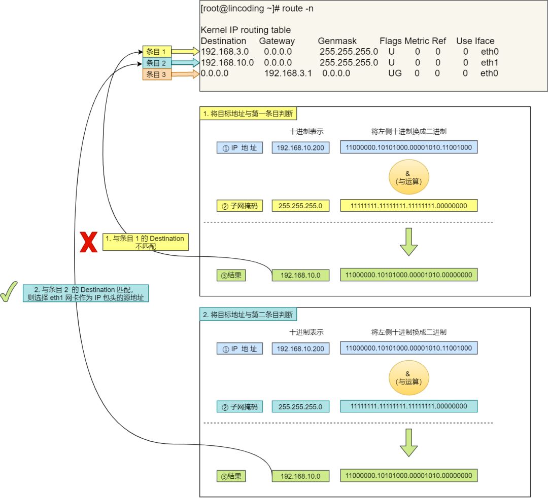路由规则判断 技术图片