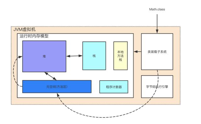 技术图片