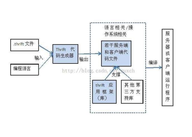 技术图片