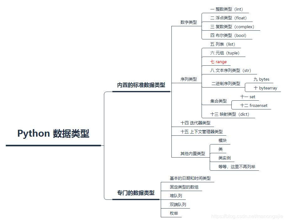 技术图片