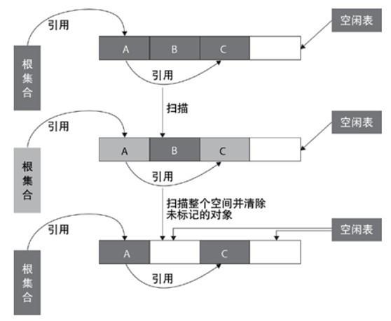 技术图片