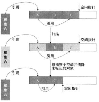 技术图片