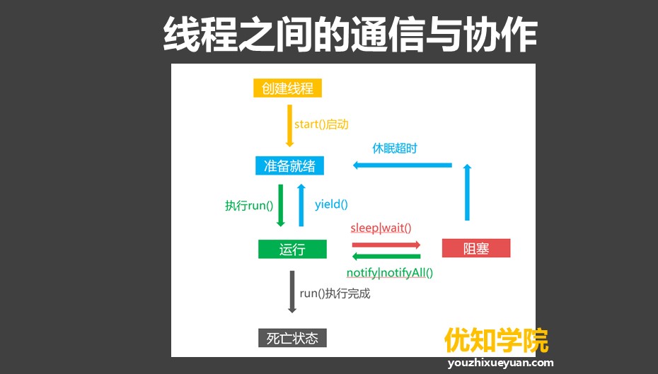 技术图片