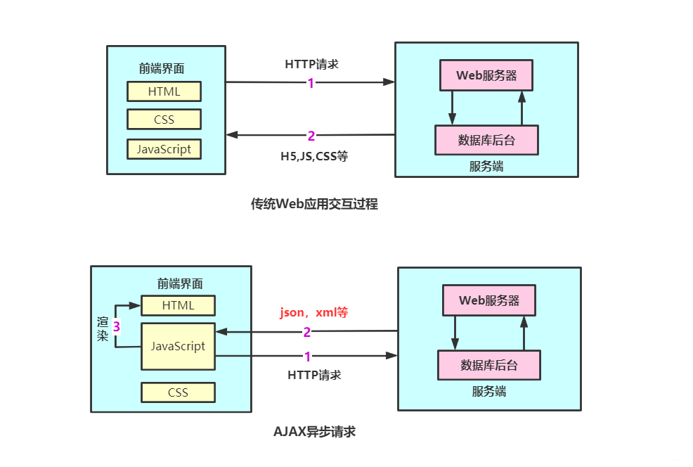 技术图片