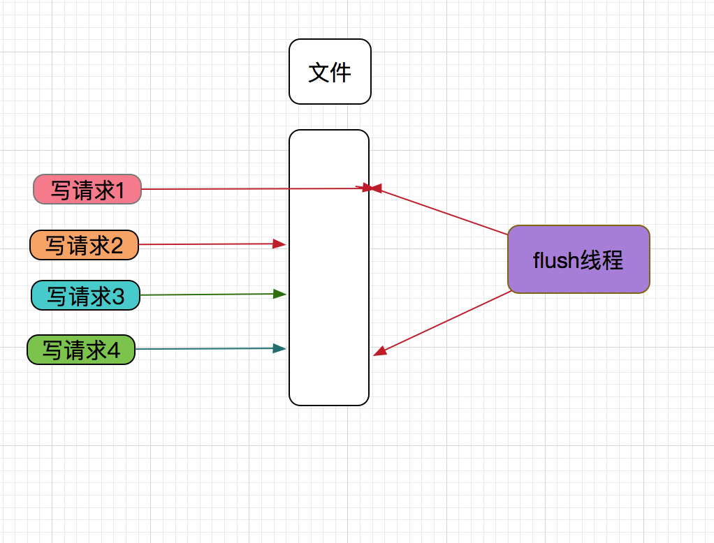 技术图片