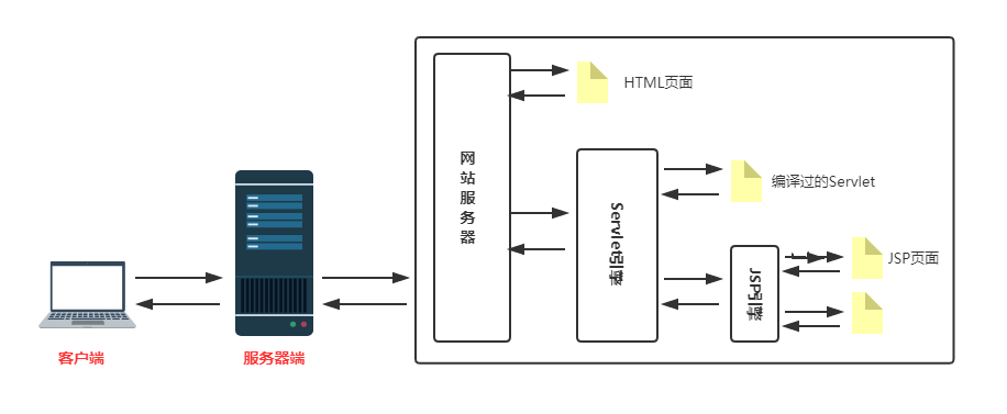 技术图片