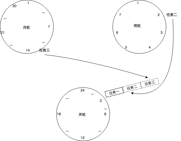 技术图片