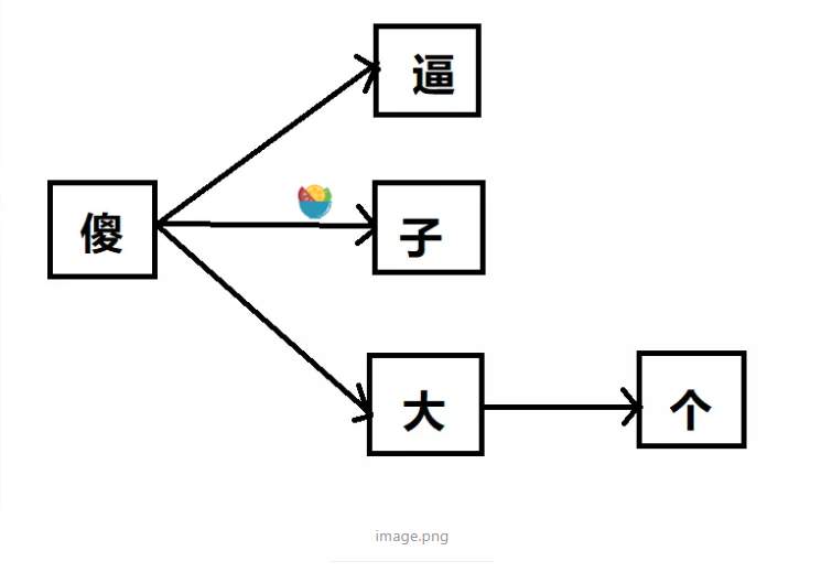 技术图片