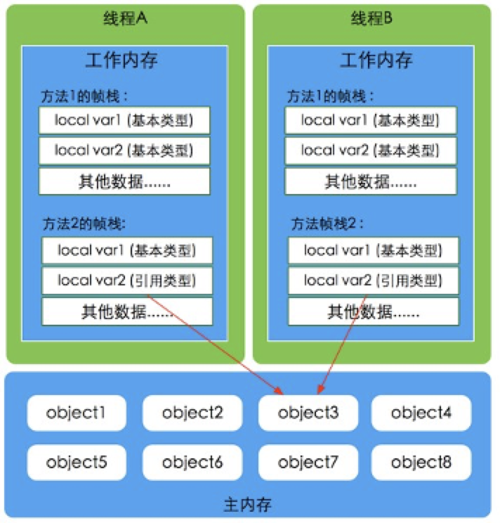 技术图片