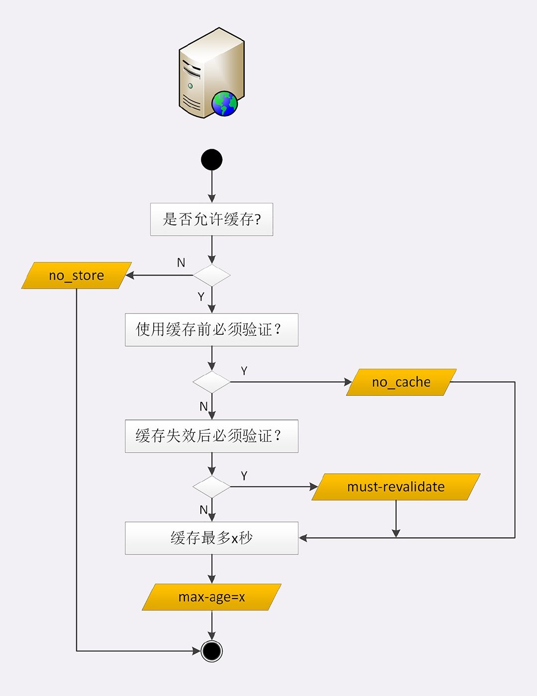 技术图片