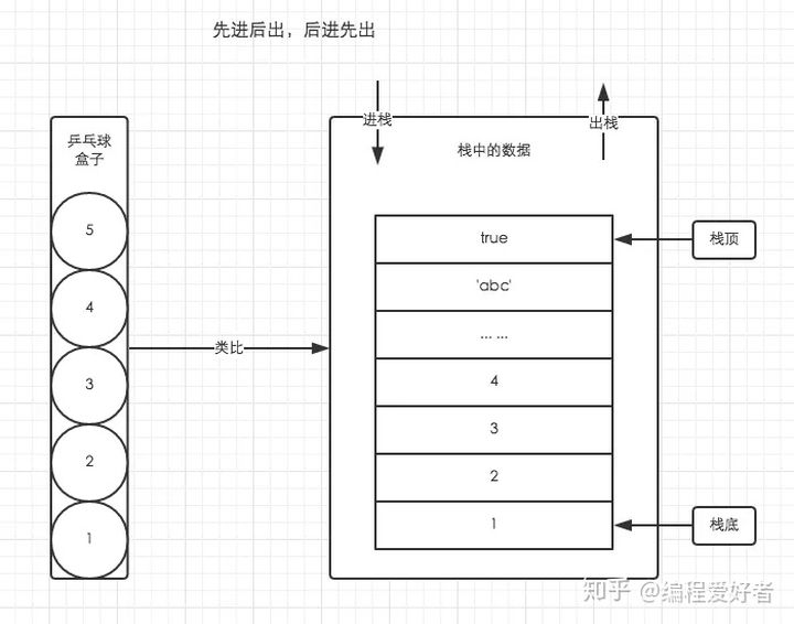 技术图片