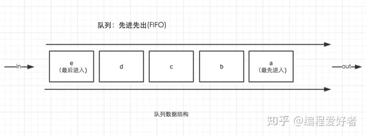 技术图片