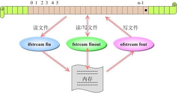 技术图片