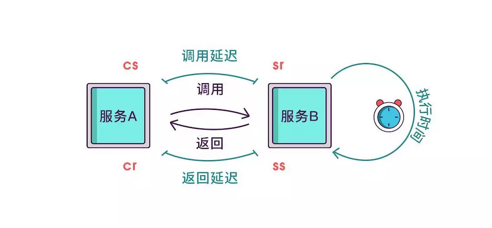 技术图片