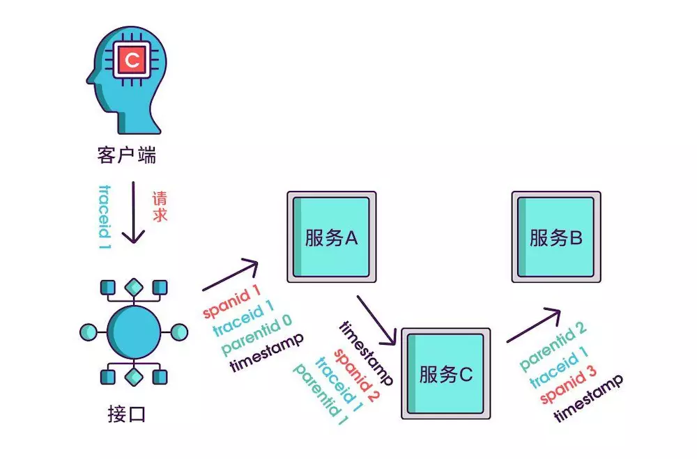 技术图片