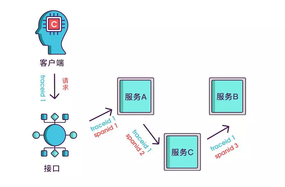 技术图片