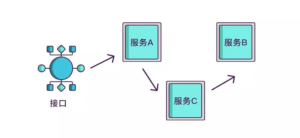 技术图片