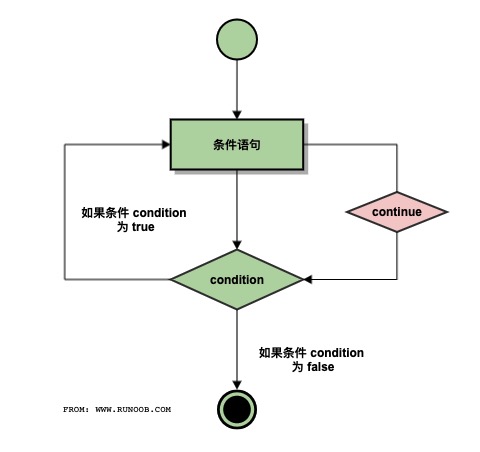 技术图片