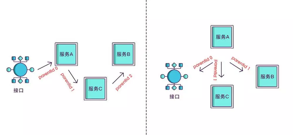 技术图片