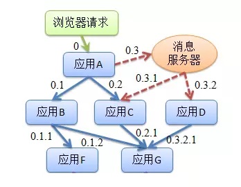 技术图片