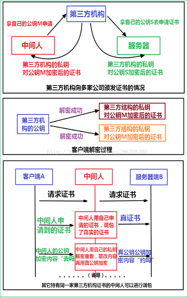 技术图片