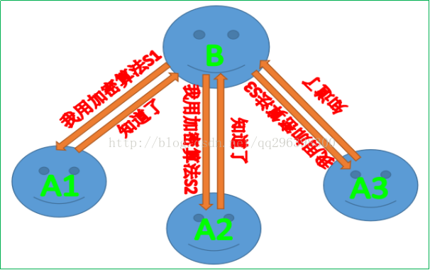 技术图片