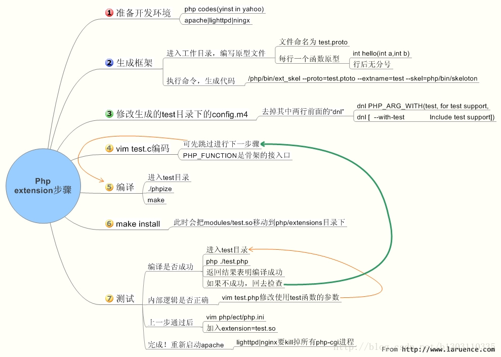 技术图片