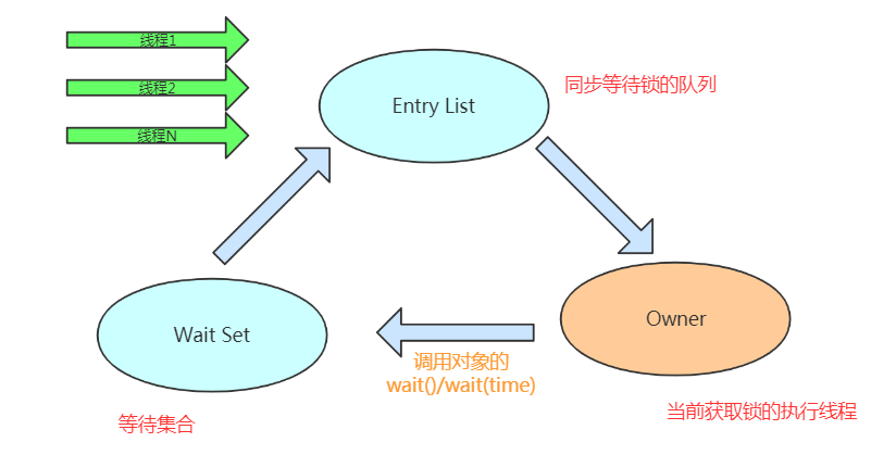 技术图片