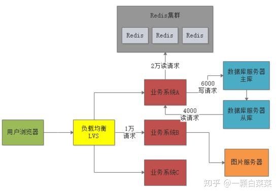 技术图片