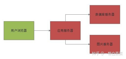 技术图片