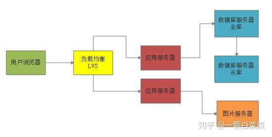 技术图片