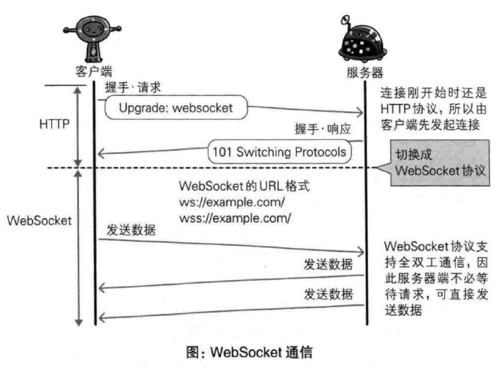 技术图片