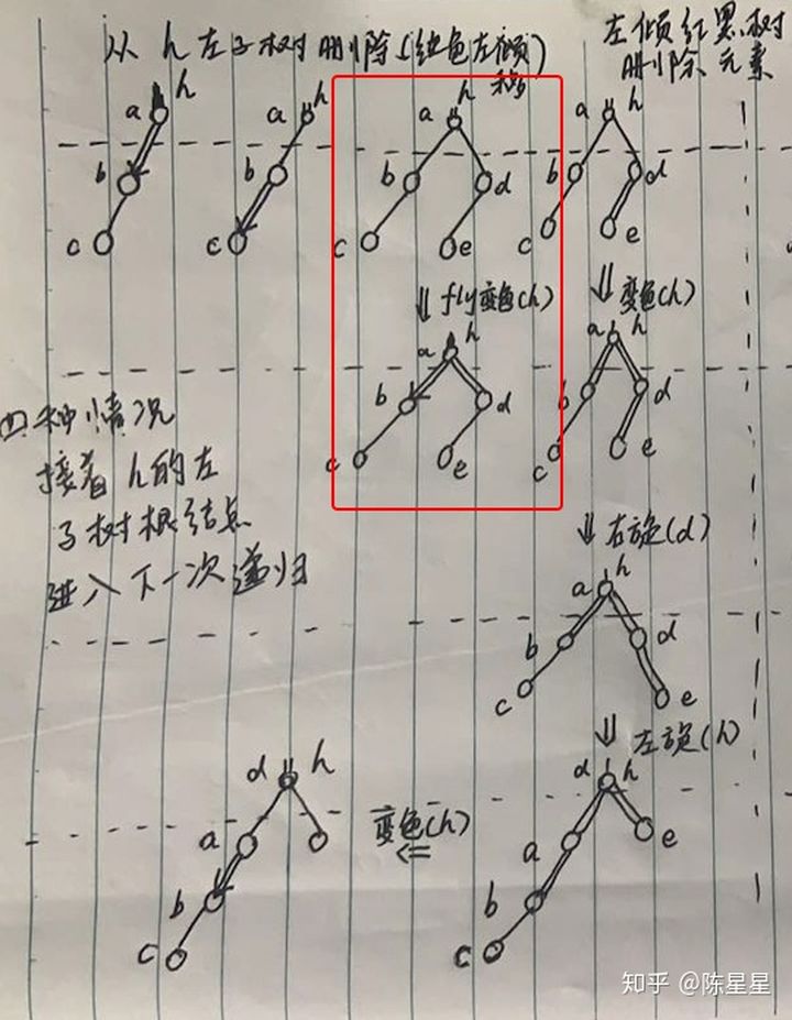 技术图片