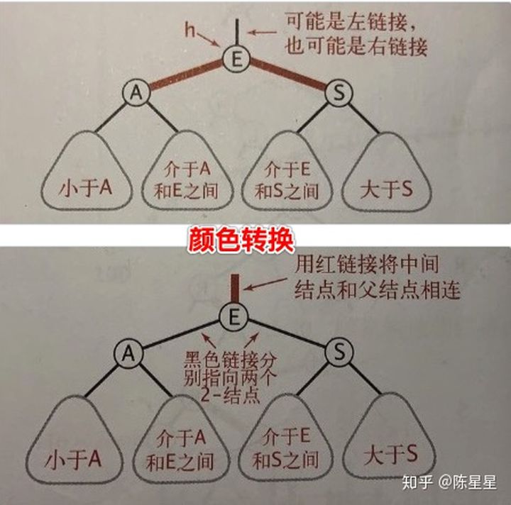 技术图片