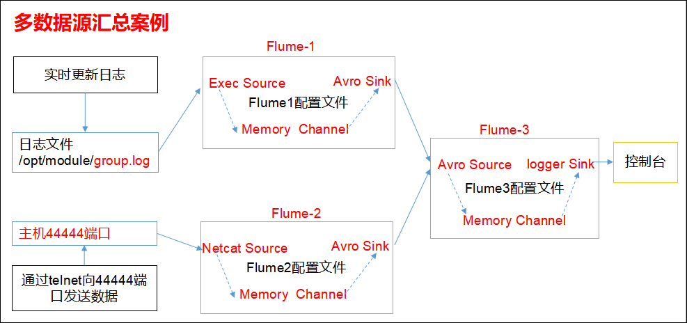 技术图片