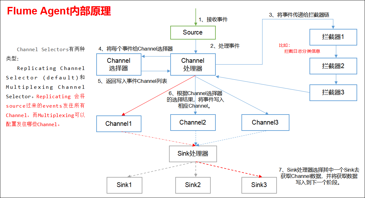 技术图片