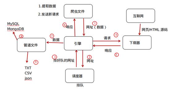 技术图片