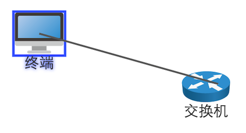 技术图片