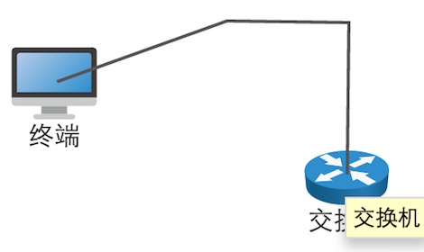 技术图片