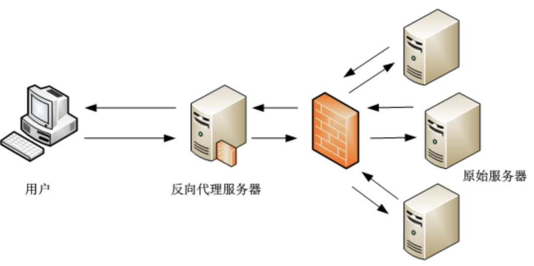 技术图片