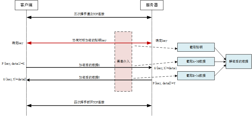 技术图片